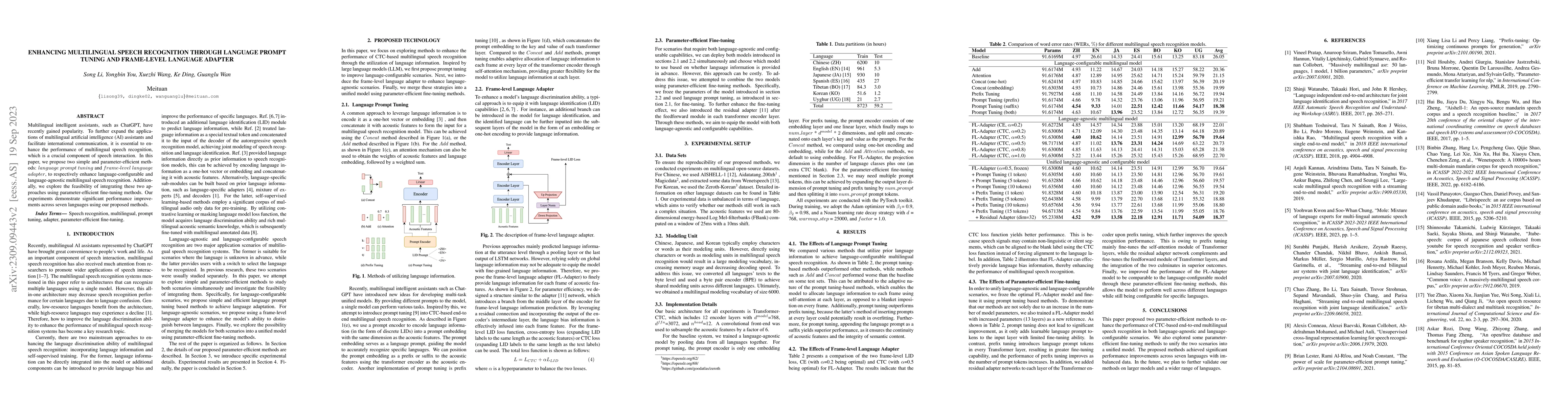 Thumbnail for Enhancing Multilingual Speech Recognition through Language Prompt Tuning
  and Frame-Level Language Adapter