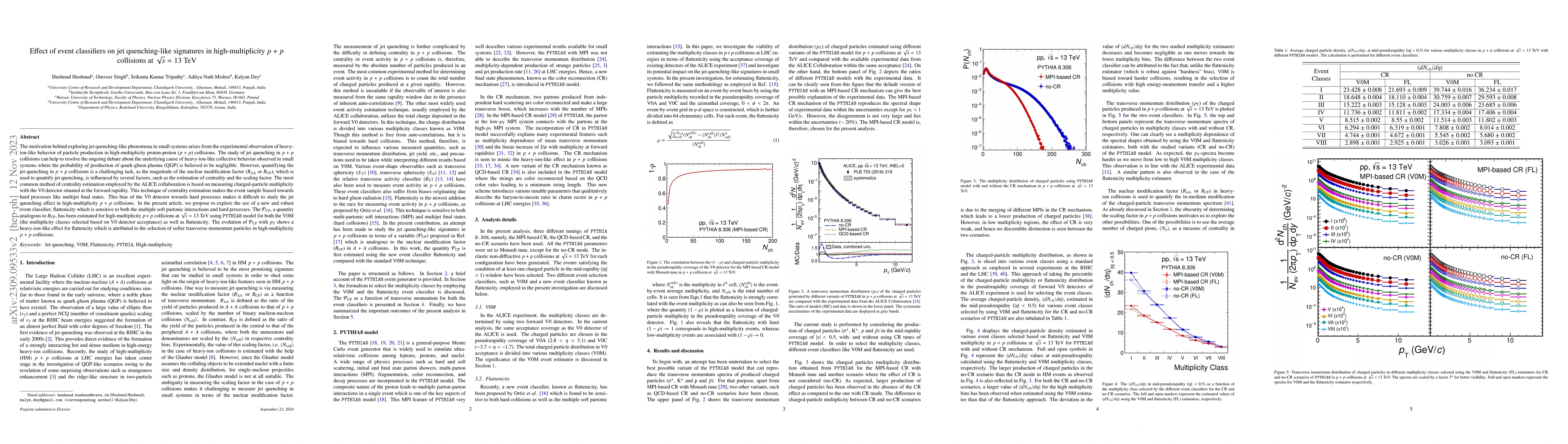 Thumbnail for Effect of event classifiers on jet quenching-like signatures in
  high-multiplicity $p+p$ collisions at $\sqrt{s} = 13$ TeV
