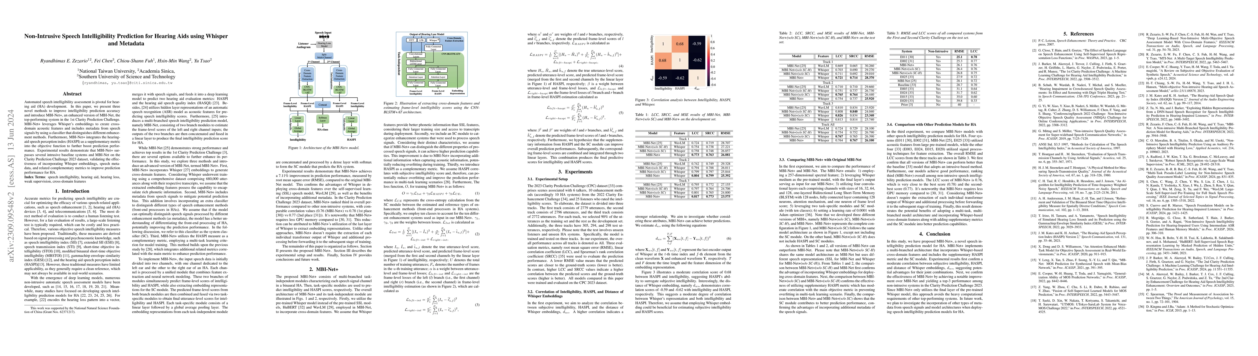 Thumbnail for Non-Intrusive Speech Intelligibility Prediction for Hearing Aids using
  Whisper and Metadata