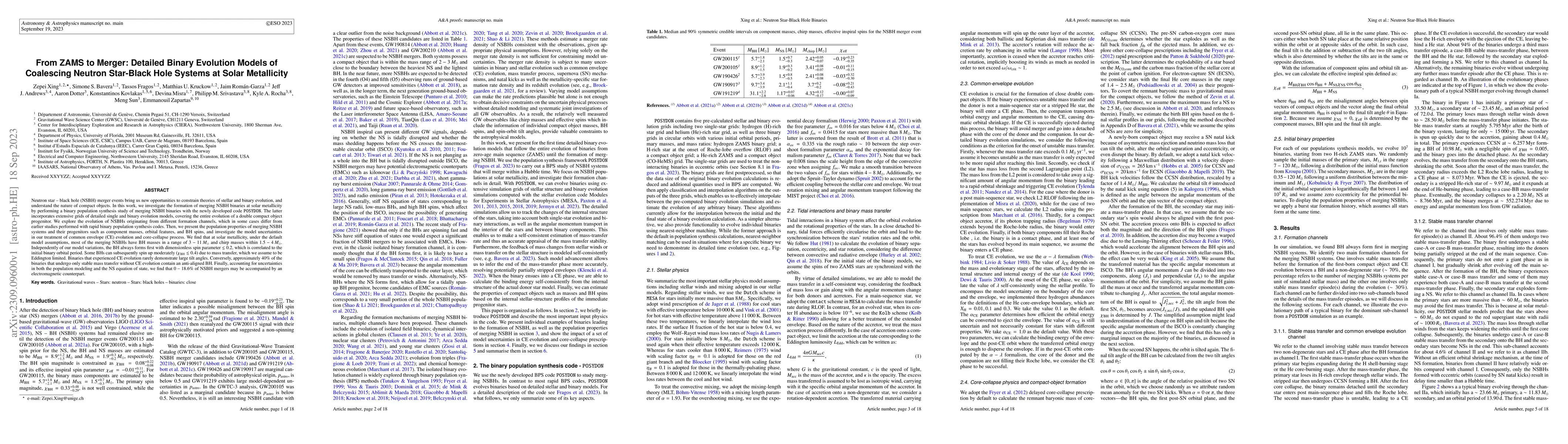 Thumbnail for From ZAMS to Merger: Detailed Binary Evolution Models of Coalescing
  Neutron Star-Black Hole Systems at Solar Metallicity