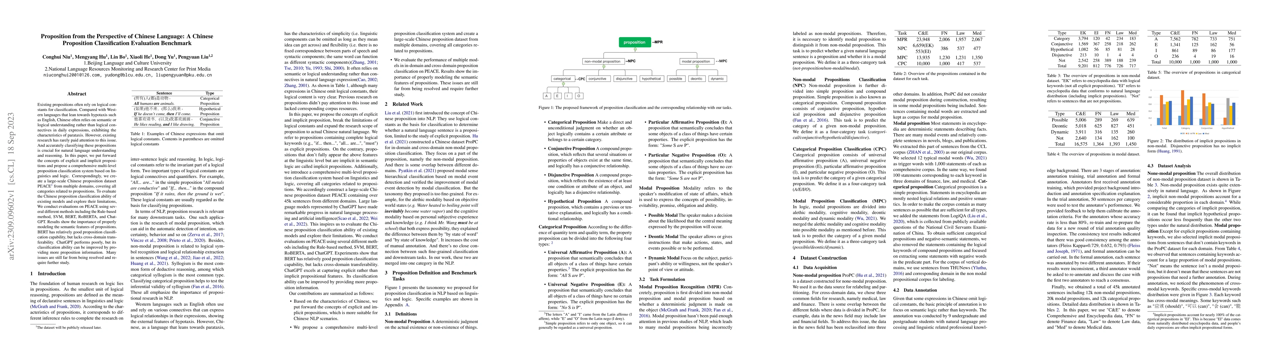 Thumbnail for Proposition from the Perspective of Chinese Language: A Chinese
  Proposition Classification Evaluation Benchmark