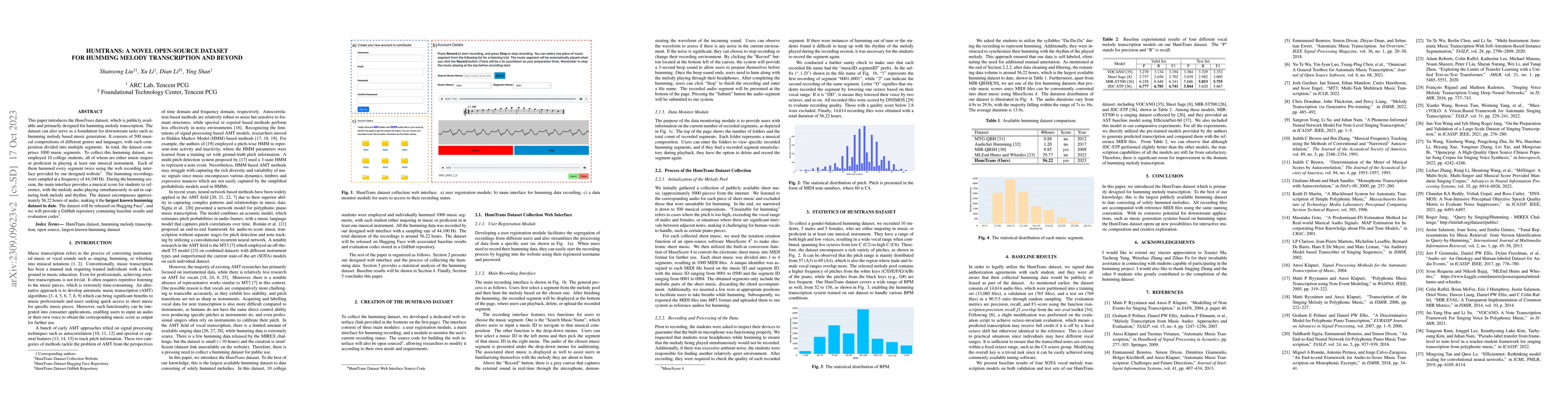 Thumbnail for HumTrans: A Novel Open-Source Dataset for Humming Melody Transcription
  and Beyond