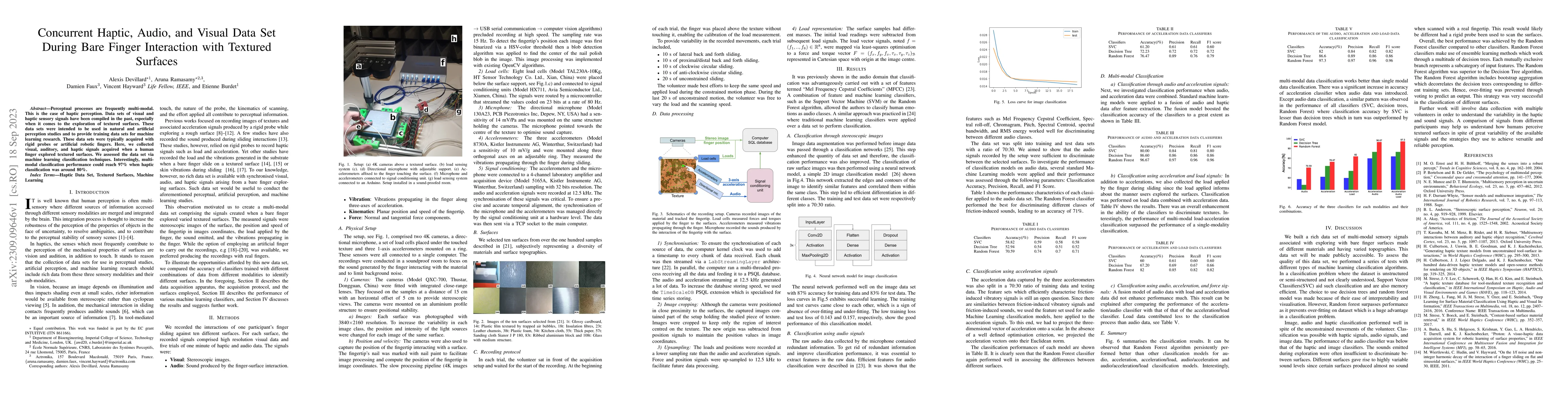 Thumbnail for Concurrent Haptic, Audio, and Visual Data Set During Bare Finger
  Interaction with Textured Surfaces