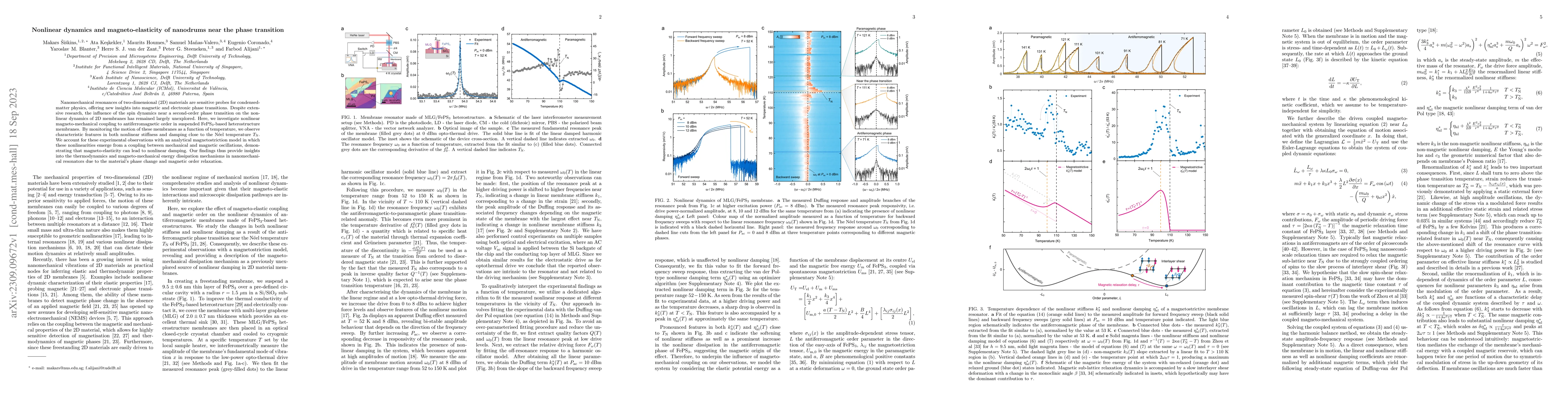 Thumbnail for Nonlinear dynamics and magneto-elasticity of nanodrums near the phase
  transition