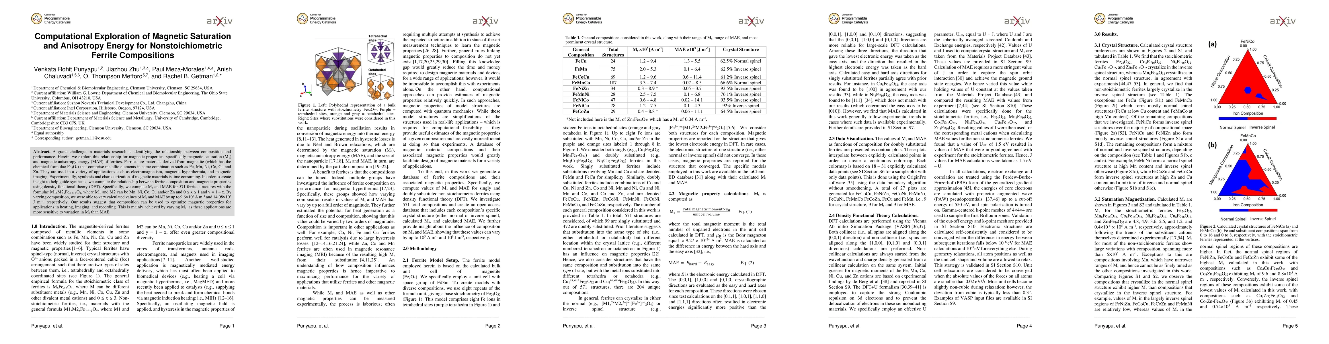 Thumbnail for Computational Exploration of Magnetic Saturation and Anisotropy Energy
  for Nonstoichiometric Ferrite Compositions