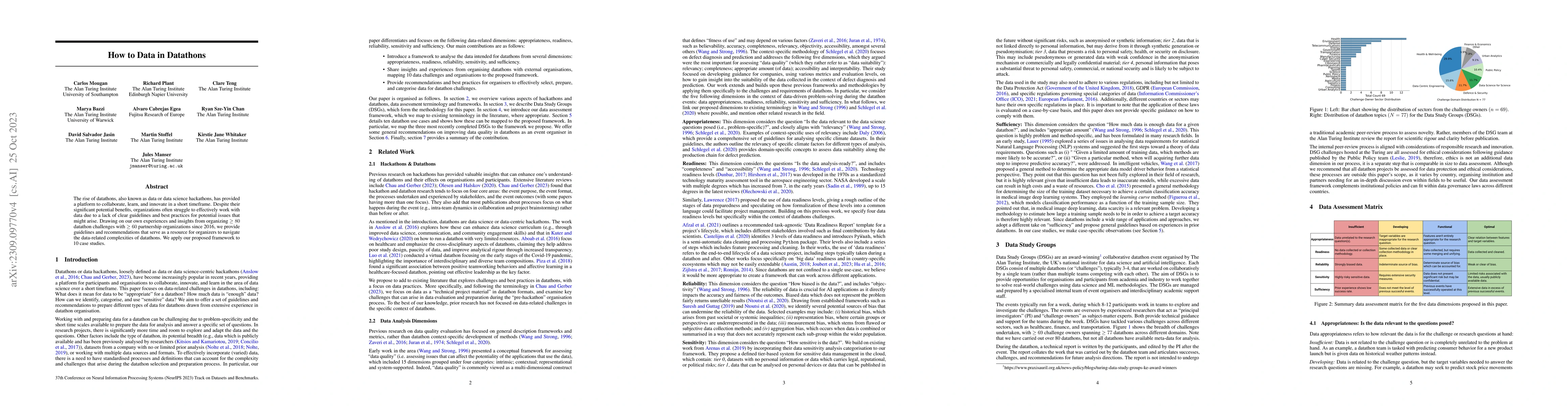 Thumbnail for How to Data in Datathons