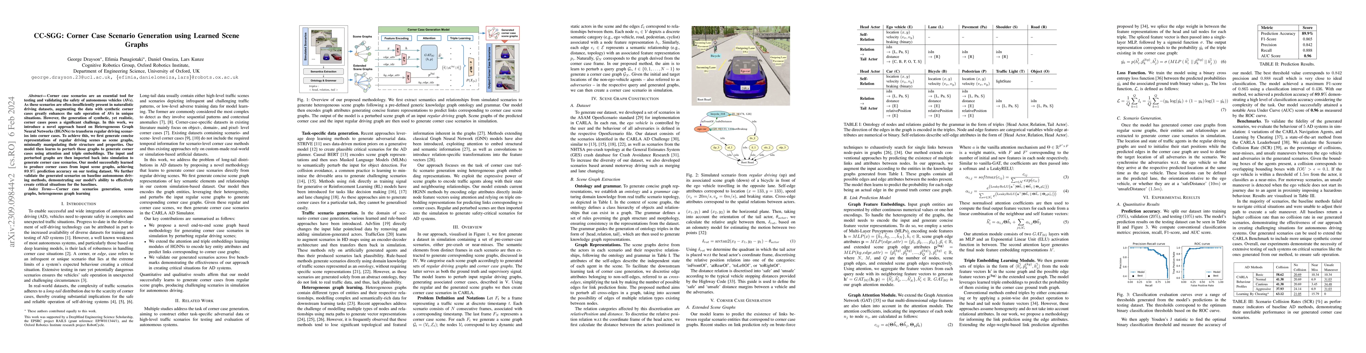 Thumbnail for CC-SGG: Corner Case Scenario Generation using Learned Scene Graphs