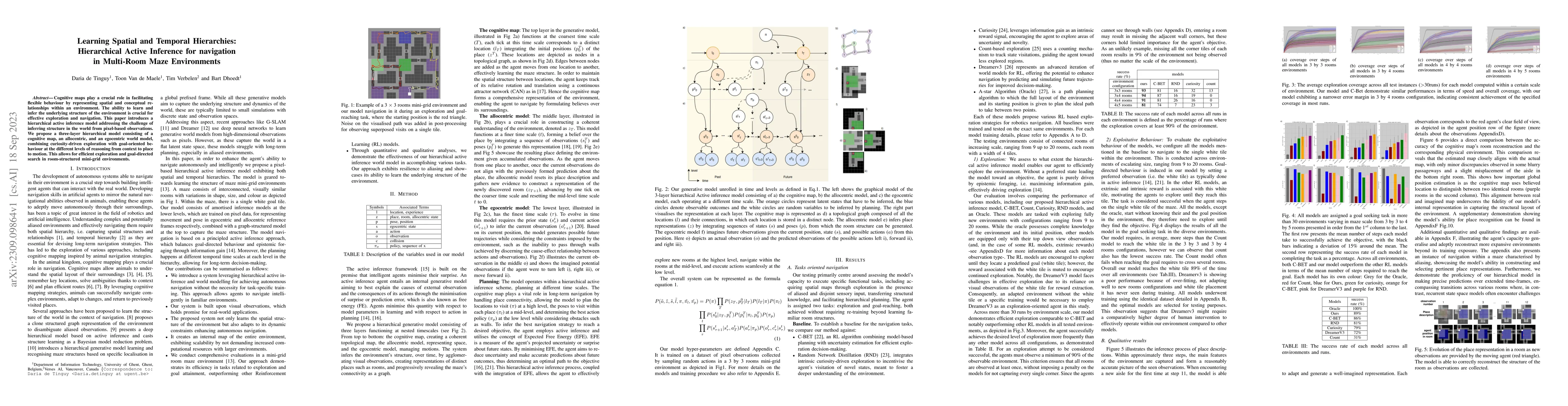 Thumbnail for Learning Spatial and Temporal Hierarchies: Hierarchical Active Inference
  for navigation in Multi-Room Maze Environments