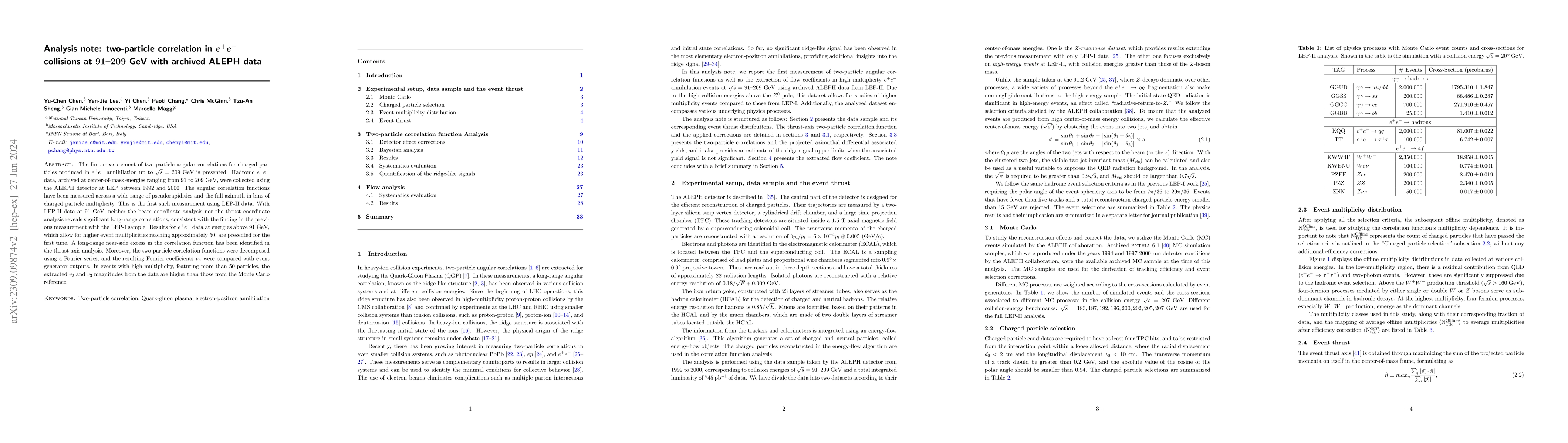 Thumbnail for Analysis note: two-particle correlation in $e^+e^-$ collisions at 91-209
  GeV with archived ALEPH data