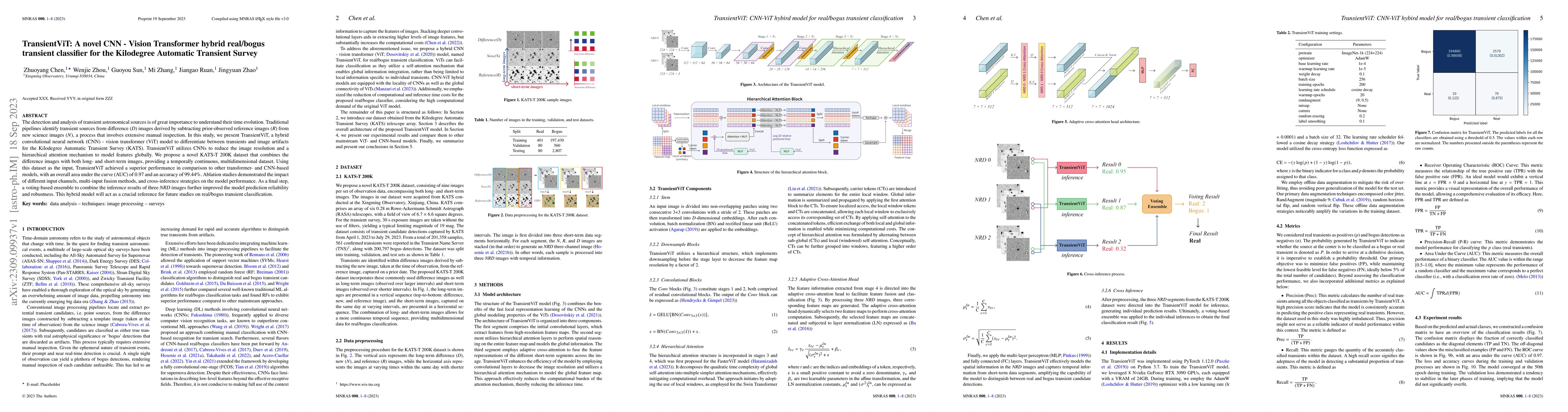 Thumbnail for TransientViT: A novel CNN - Vision Transformer hybrid real/bogus
  transient classifier for the Kilodegree Automatic Transient Survey