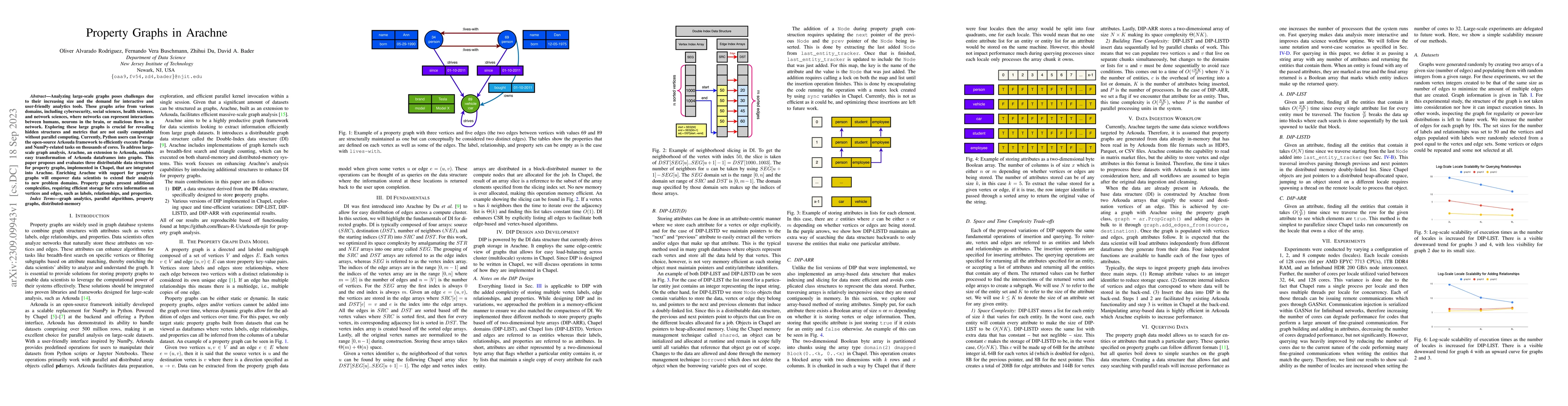 Thumbnail for Property Graphs in Arachne
