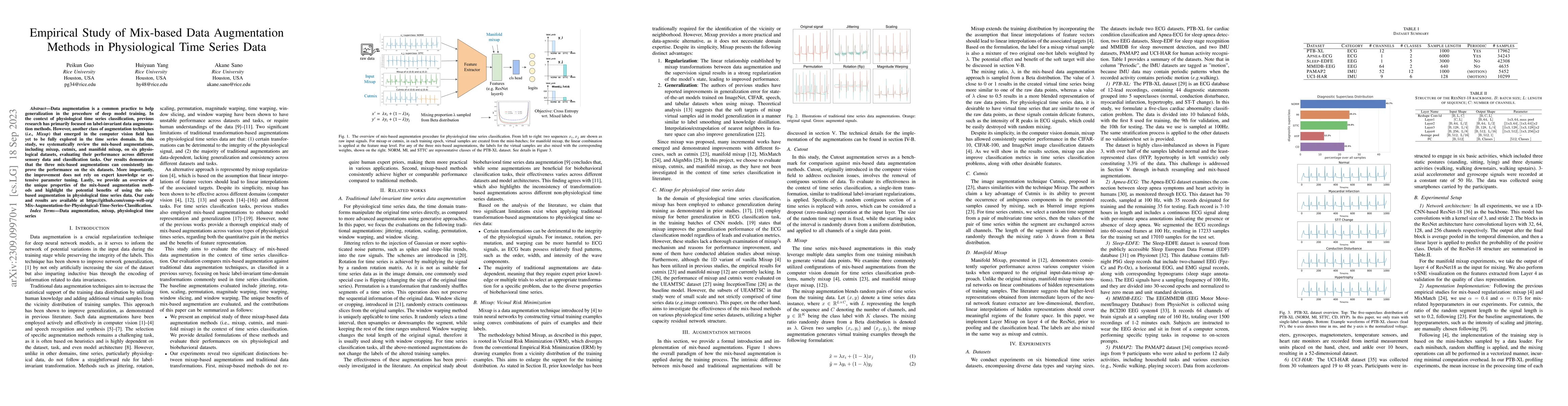 Thumbnail for Empirical Study of Mix-based Data Augmentation Methods in Physiological
  Time Series Data