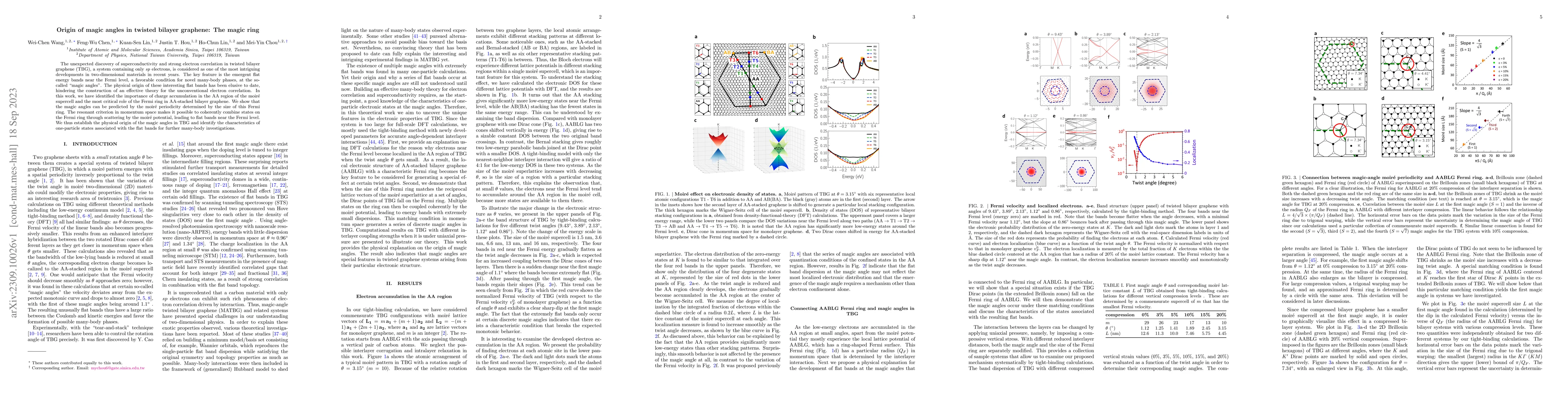 Thumbnail for Origin of magic angles in twisted bilayer graphene: The magic ring