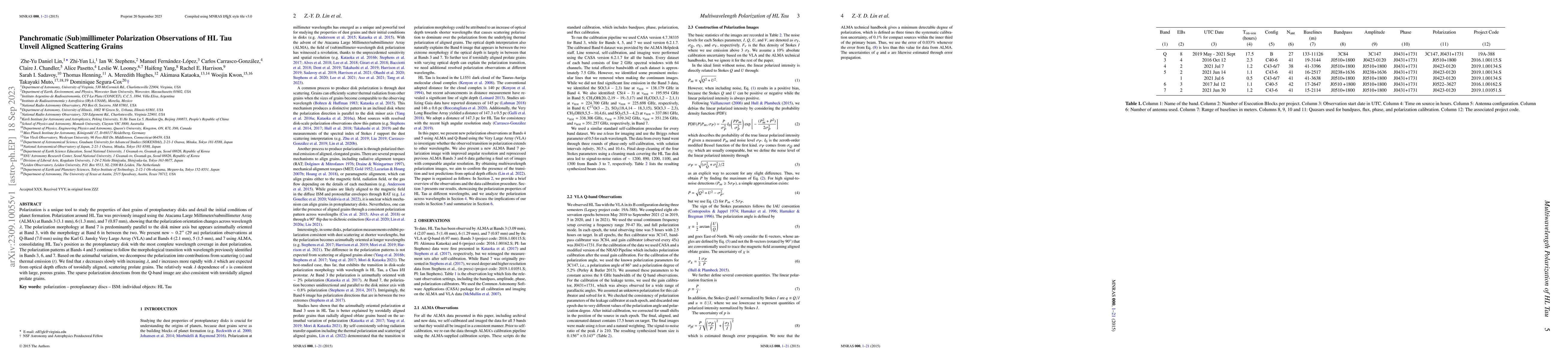 Thumbnail for Panchromatic (Sub)millimeter Polarization Observations of HL Tau Unveil
  Aligned Scattering Grains