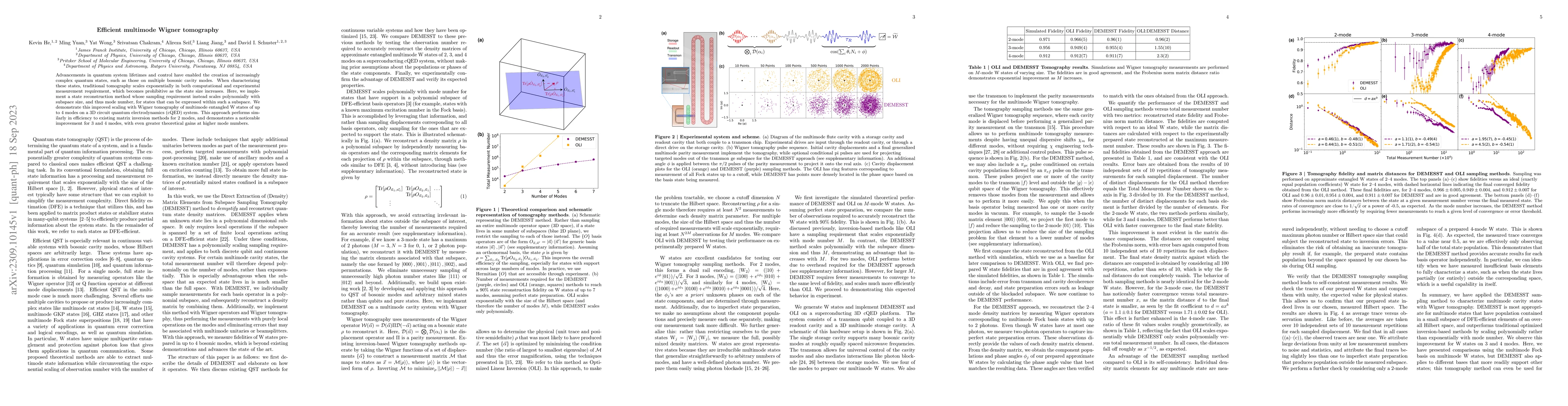 Thumbnail for Efficient multimode Wigner tomography