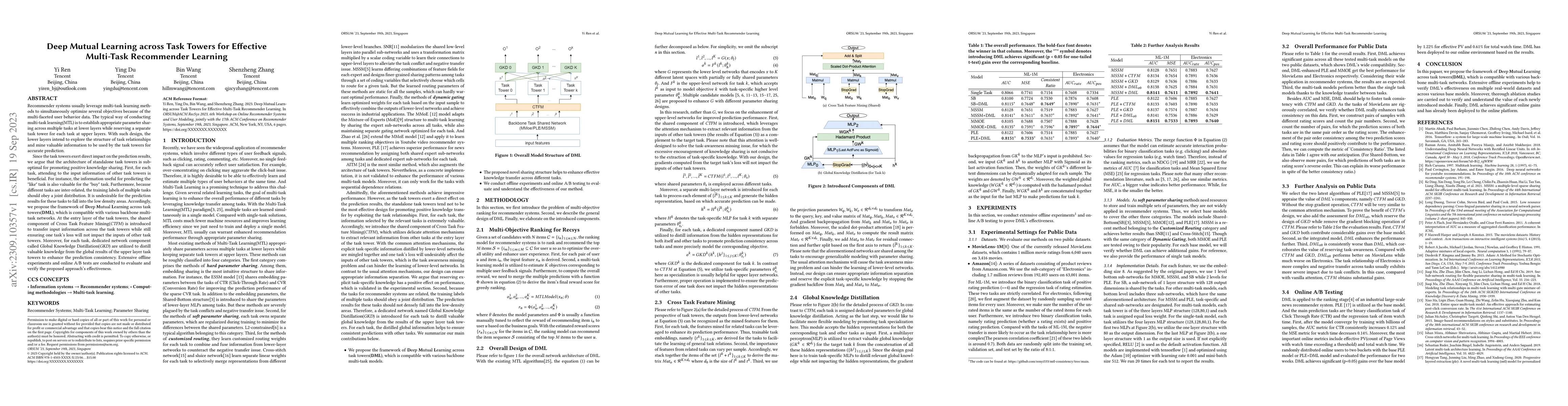 Thumbnail for Deep Mutual Learning across Task Towers for Effective Multi-Task
  Recommender Learning