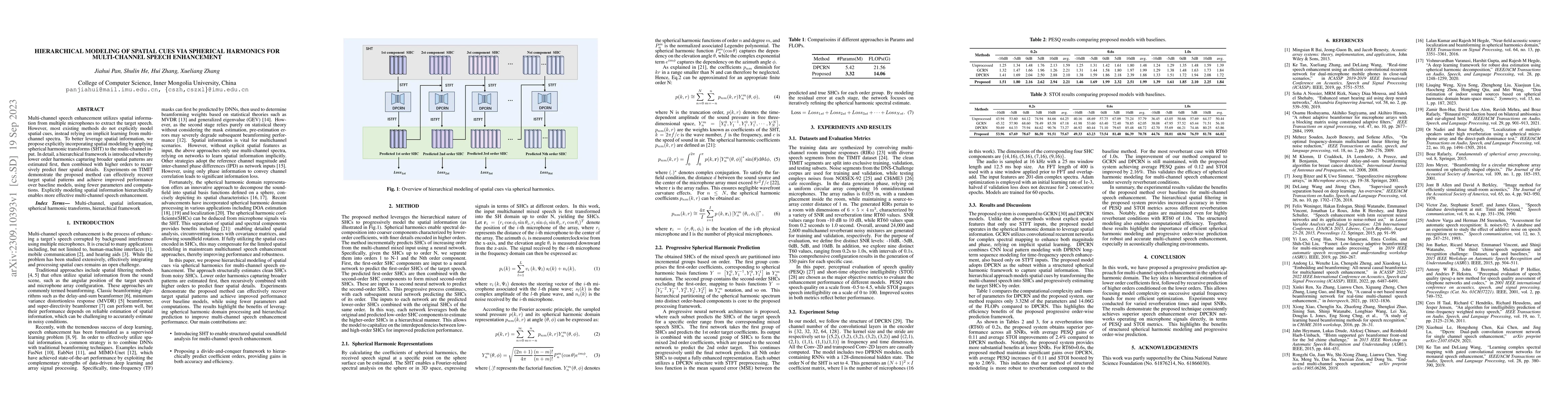 Thumbnail for Hierarchical Modeling of Spatial Cues via Spherical Harmonics for
  Multi-Channel Speech Enhancement