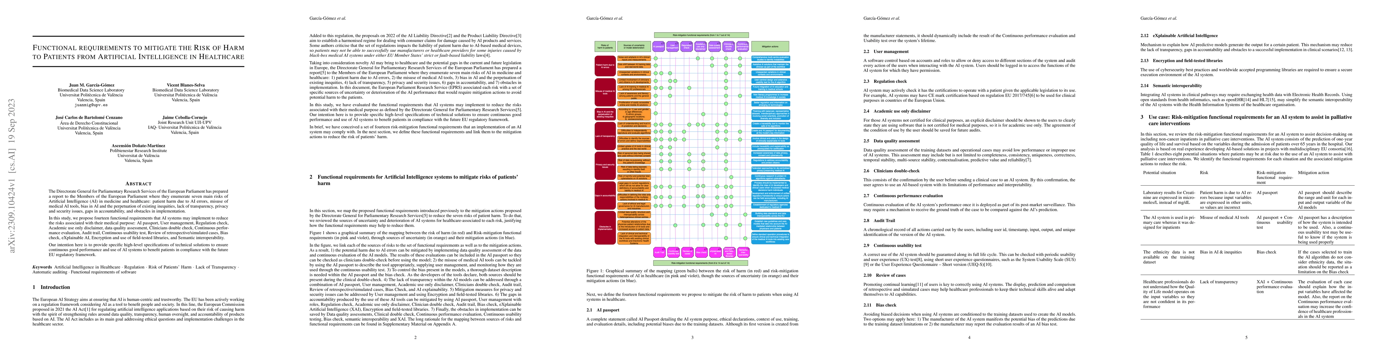 Thumbnail for Functional requirements to mitigate the Risk of Harm to Patients from
  Artificial Intelligence in Healthcare