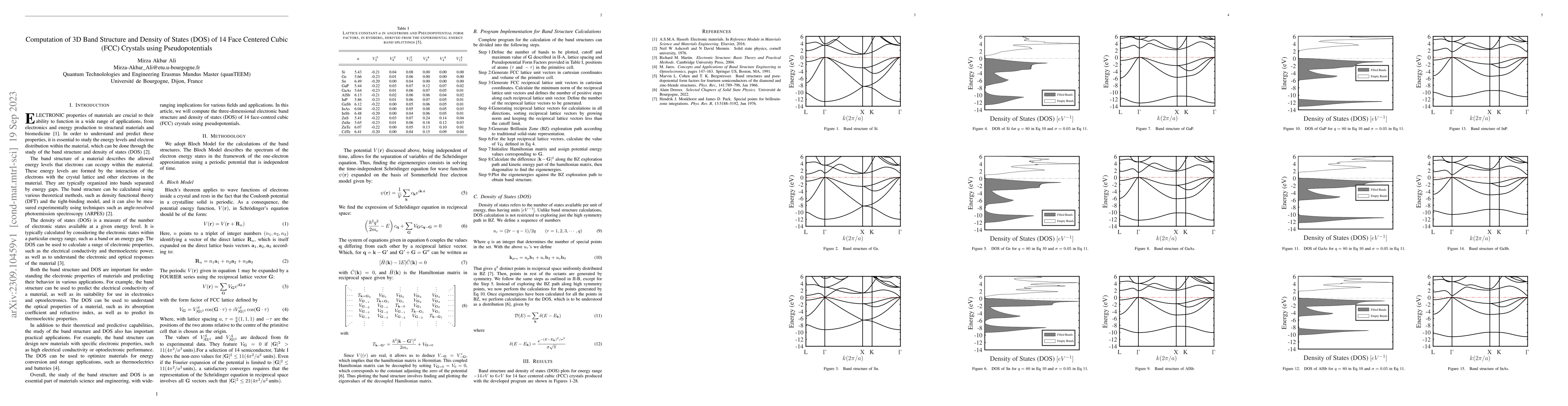 Thumbnail for Computation of 3D Band Structure and Density of States (DOS) of 14 Face
  Centered Cubic (FCC) Crystals using Pseudopotentials