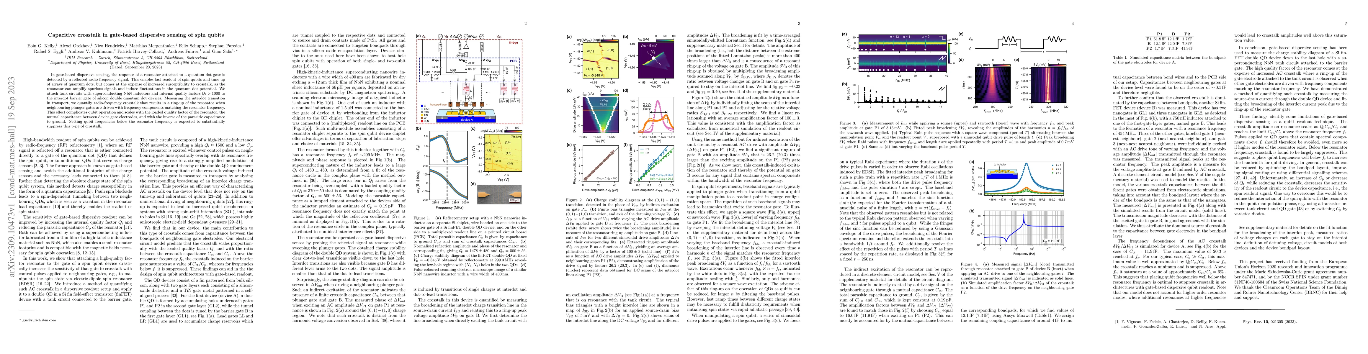 Thumbnail for Capacitive crosstalk in gate-based dispersive sensing of spin qubits