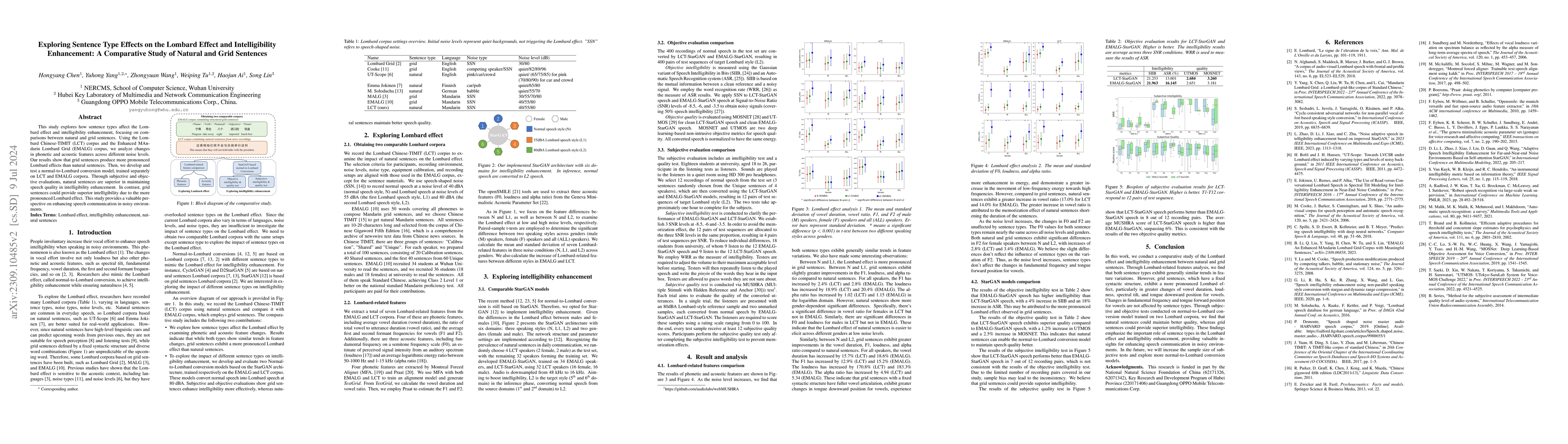 Thumbnail for Exploring Sentence Type Effects on the Lombard Effect and
  Intelligibility Enhancement: A Comparative Study of Natural and Grid
  Sentences