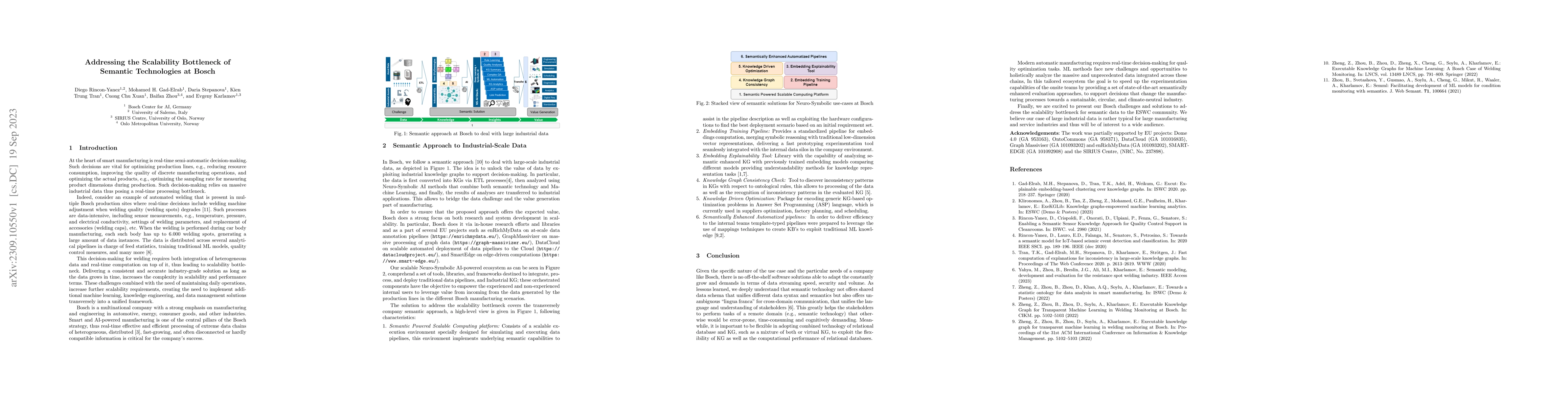 Thumbnail for Addressing the Scalability Bottleneck of Semantic Technologies at Bosch