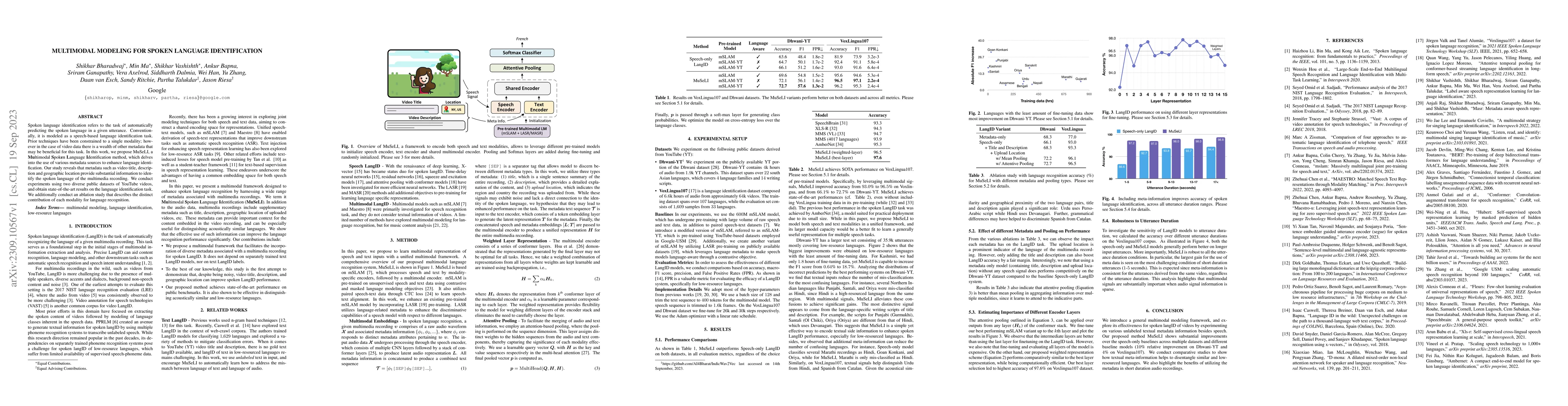 Thumbnail for Multimodal Modeling For Spoken Language Identification