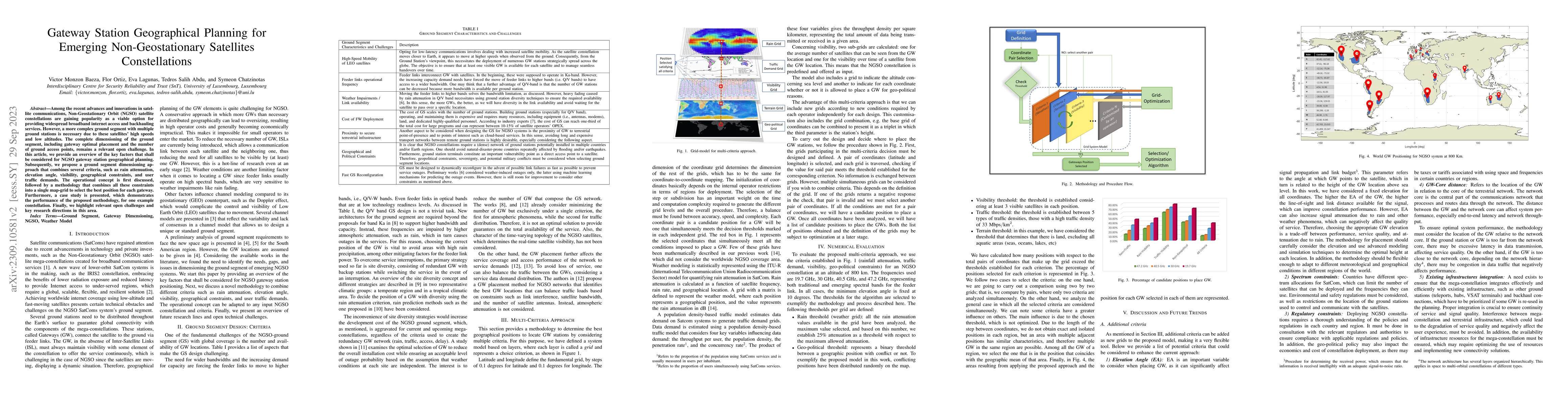 Thumbnail for Gateway Station Geographical Planning for Emerging Non-Geostationary
  Satellites Constellations