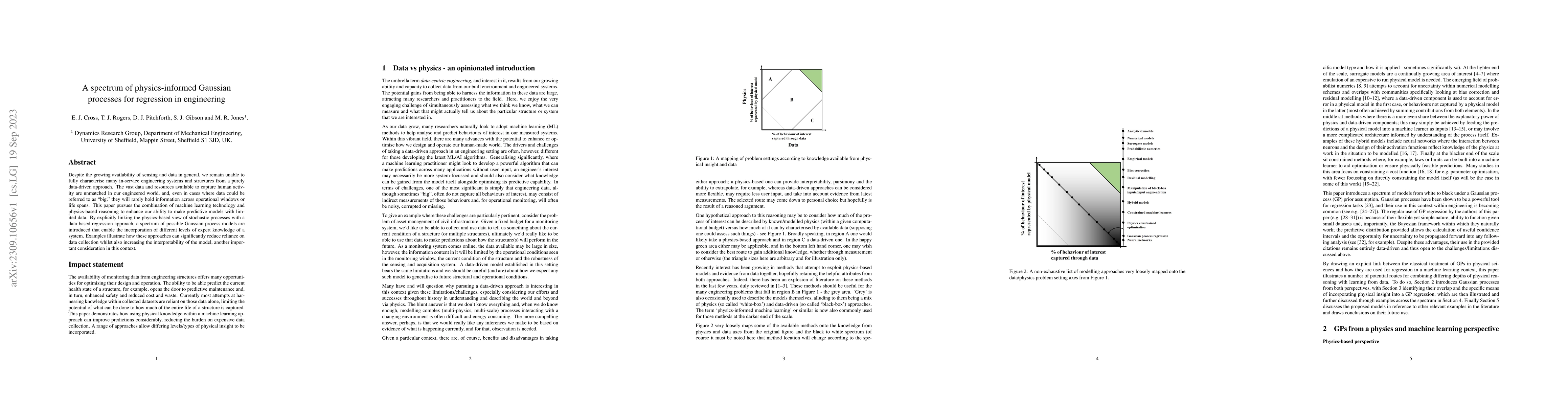 Thumbnail for A spectrum of physics-informed Gaussian processes for regression in
  engineering