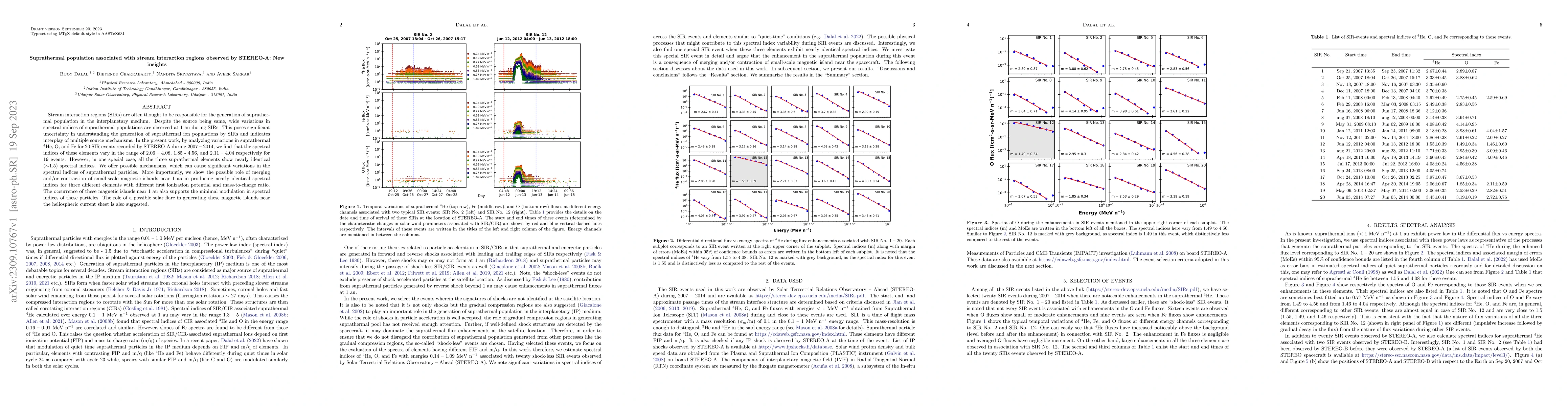 Thumbnail for Suprathermal population associated with stream interaction regions
  observed by STEREO-A: New insights