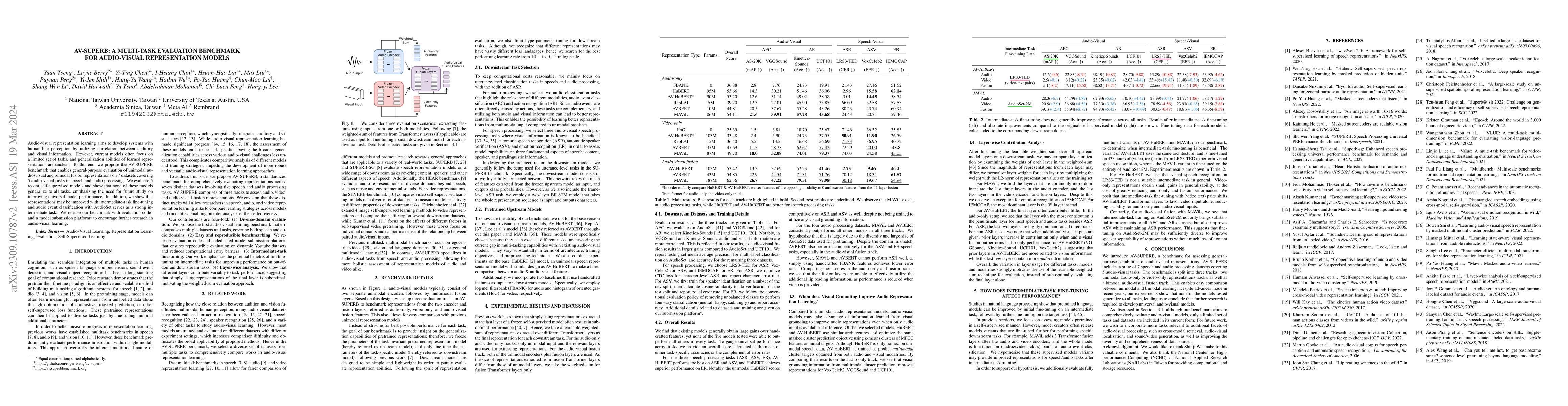Thumbnail for AV-SUPERB: A Multi-Task Evaluation Benchmark for Audio-Visual
  Representation Models
