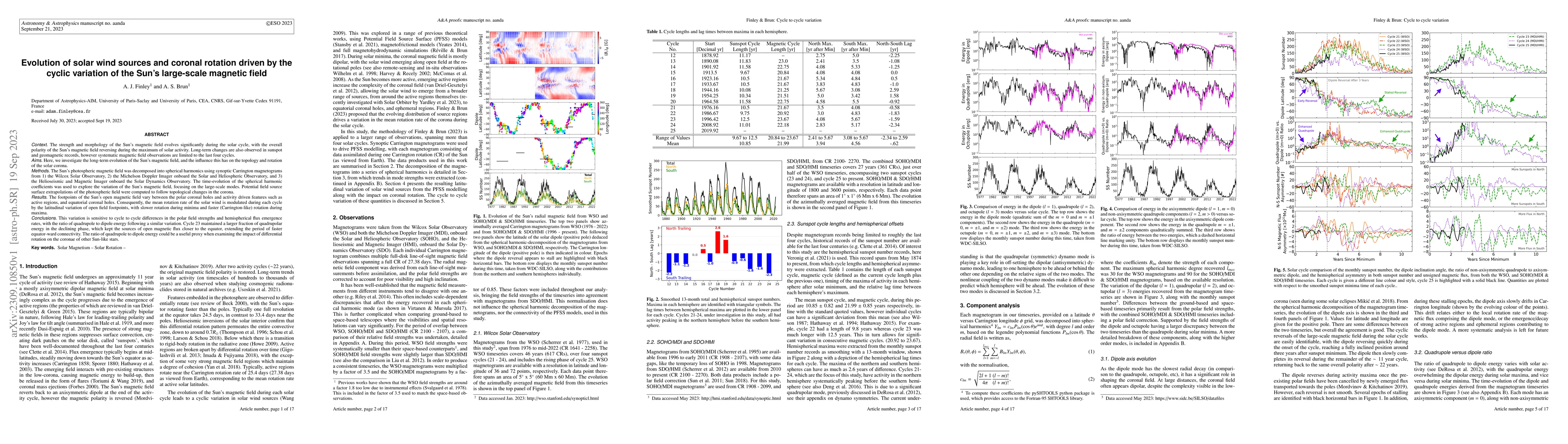 Thumbnail for Evolution of solar wind sources and coronal rotation driven by the
  cyclic variation of the Sun's large-scale magnetic field