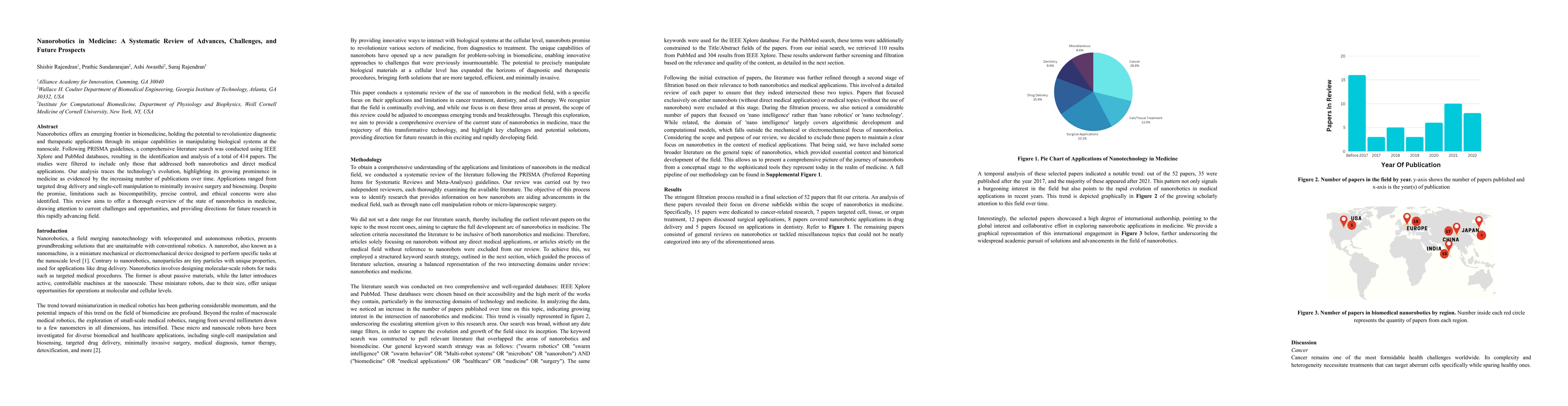 Thumbnail for Nanorobotics in Medicine: A Systematic Review of Advances, Challenges,
  and Future Prospects