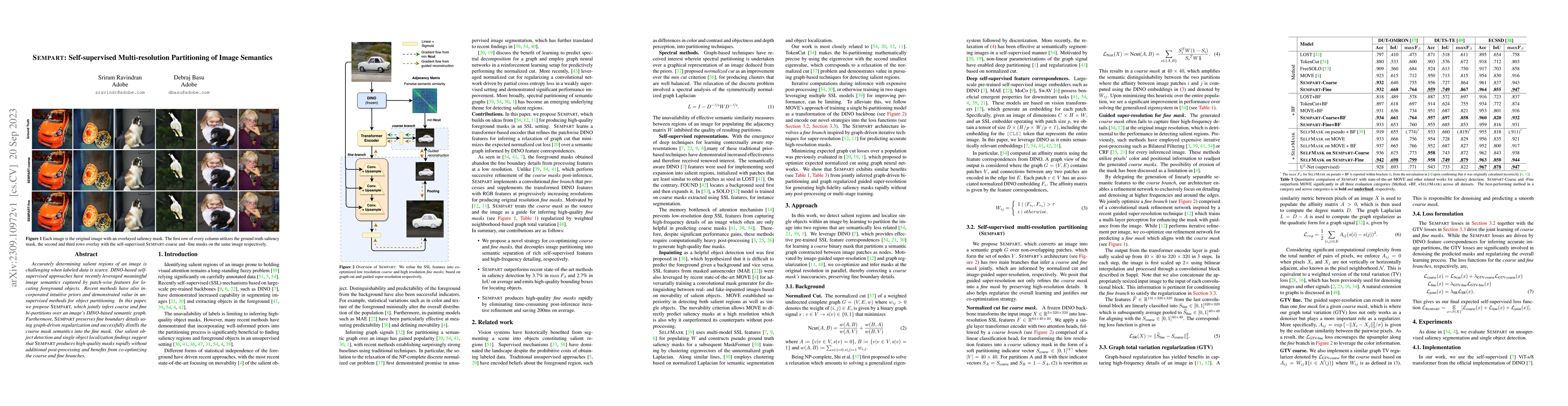 Thumbnail for SEMPART: Self-supervised Multi-resolution Partitioning of Image
  Semantics