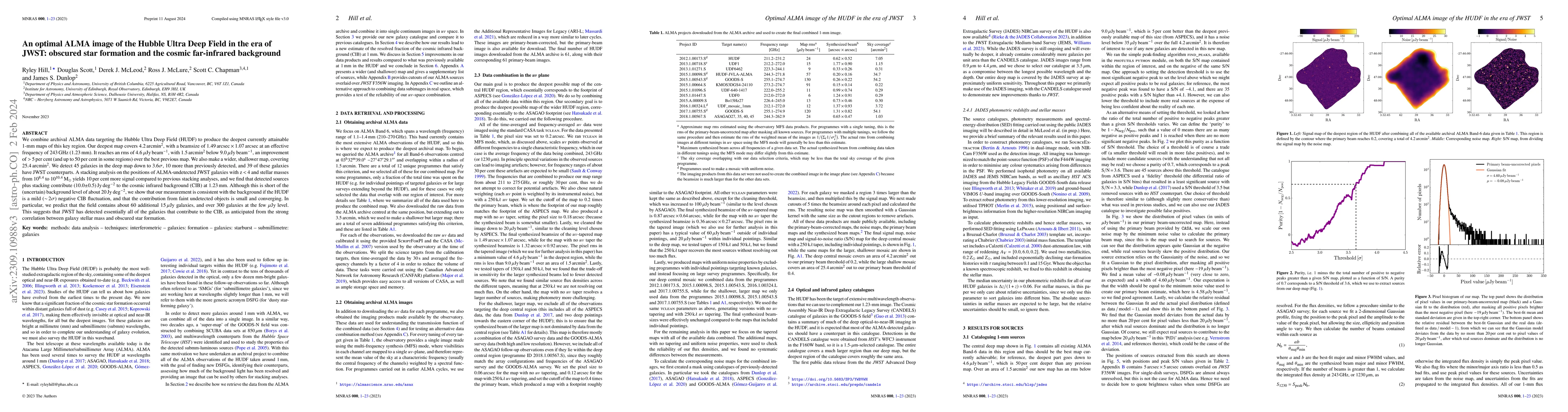 Thumbnail for An optimal ALMA image of the Hubble Ultra Deep Field in the era of JWST:
  obscured star formation and the cosmic far-infrared background