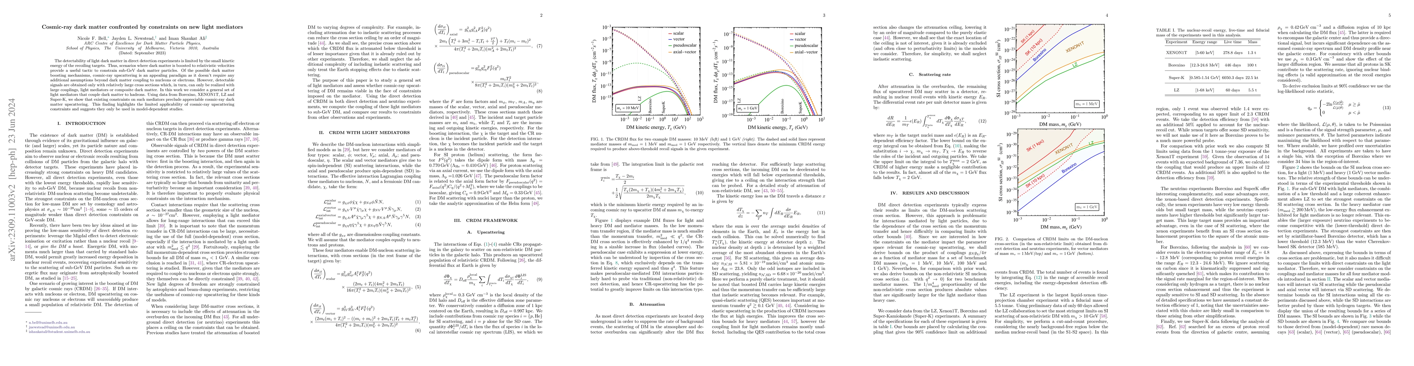 Thumbnail for Cosmic-ray dark matter confronted by constraints on new light mediators