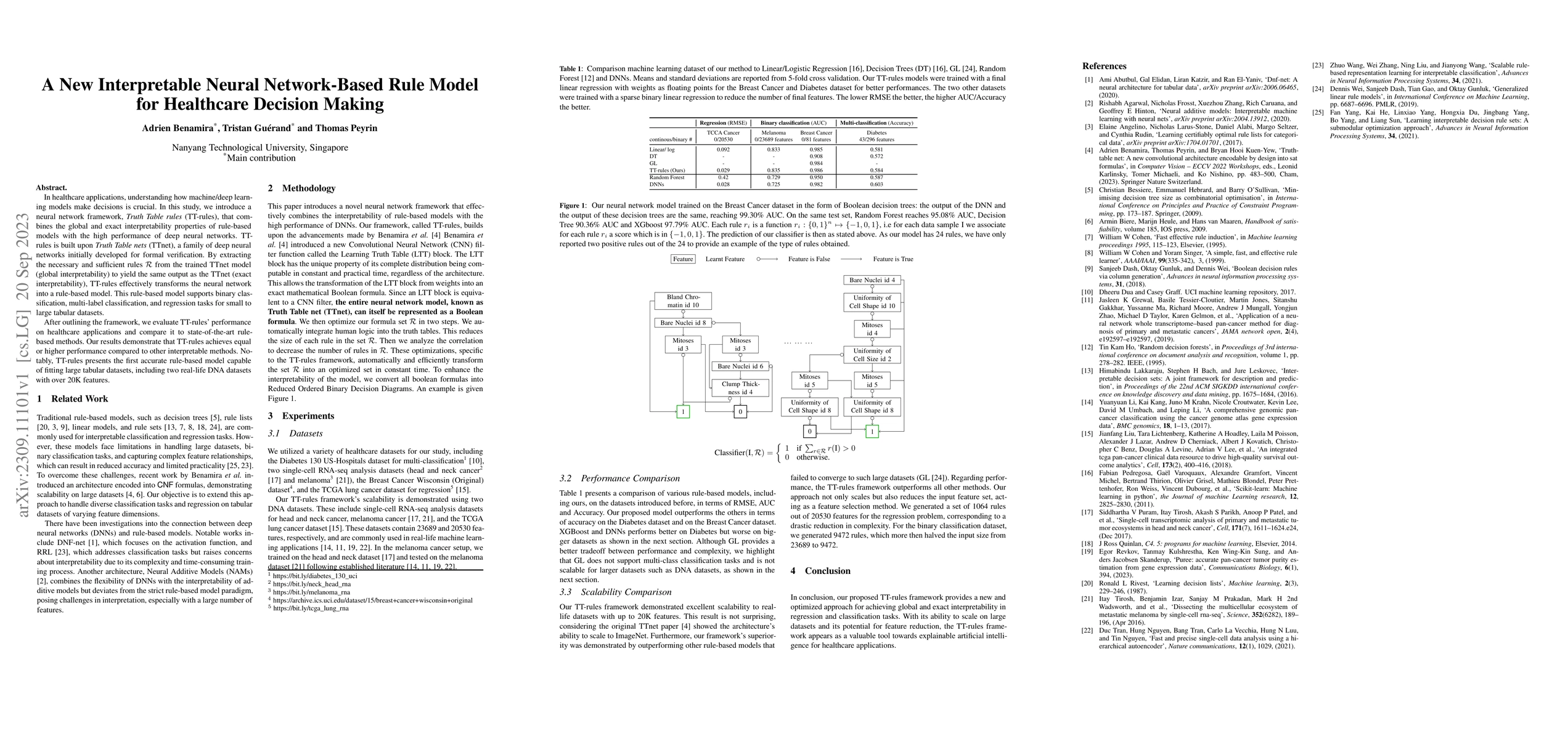 Thumbnail for A New Interpretable Neural Network-Based Rule Model for Healthcare
  Decision Making