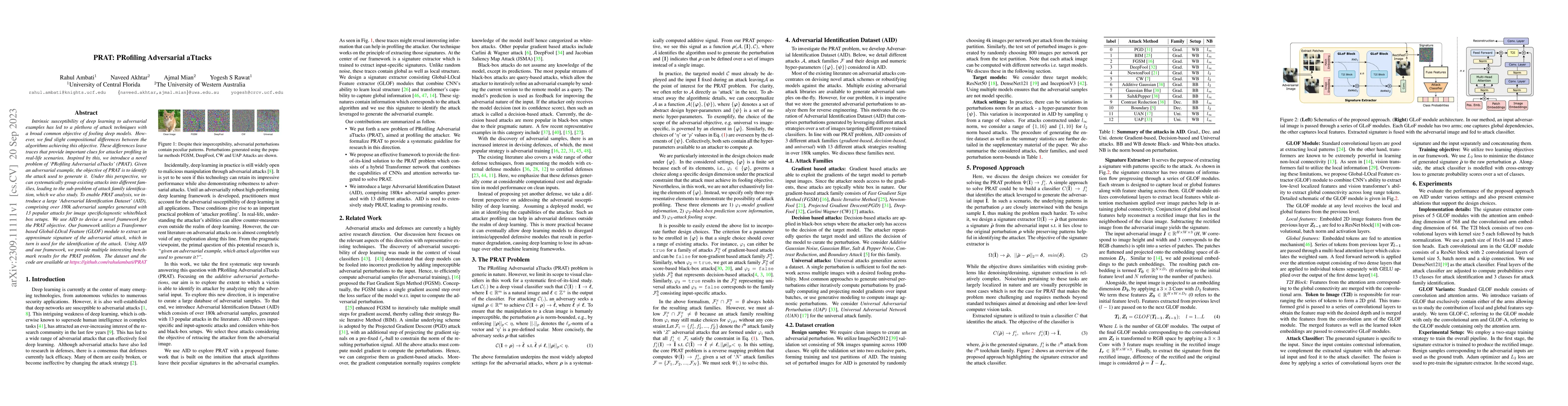 Thumbnail for PRAT: PRofiling Adversarial aTtacks