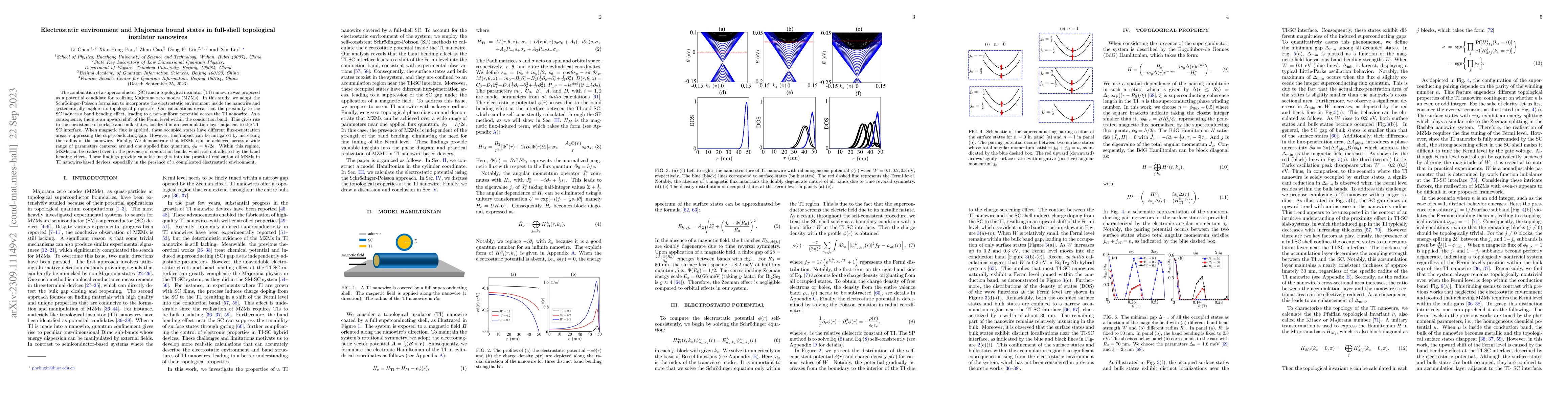 Thumbnail for Electrostatic environment and Majorana bound states in full-shell
  topological insulator nanowires