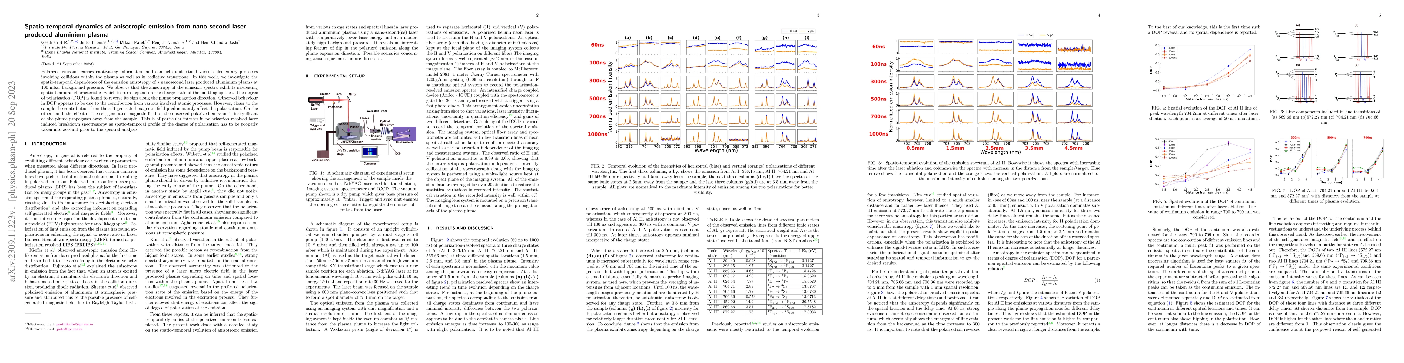 Thumbnail for Spatio-temporal dynamics of anisotropic emission from nano second laser
  produced aluminium plasma