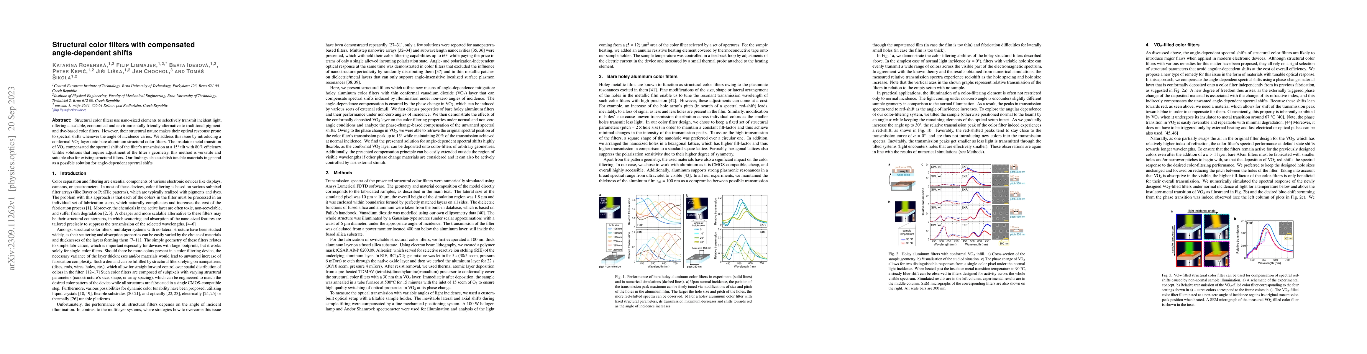 Thumbnail for Structural color filters with compensated angle-dependent shifts