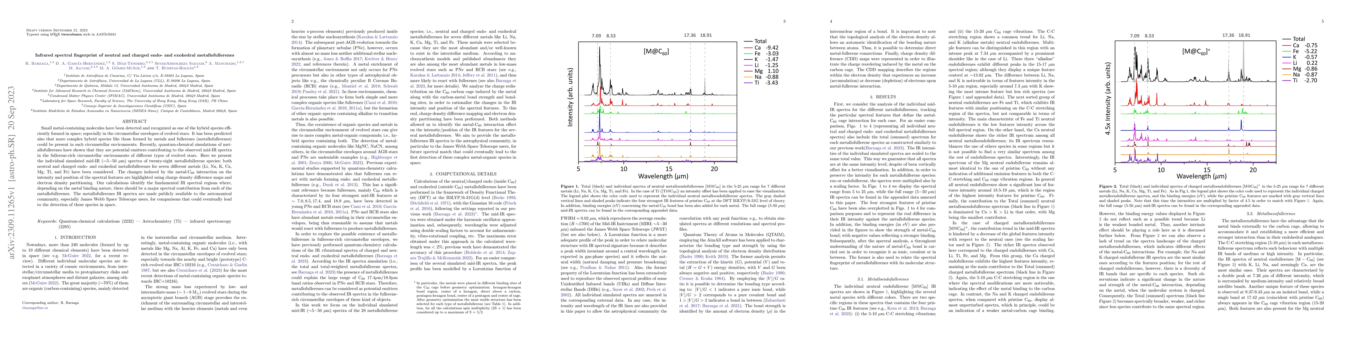 Thumbnail for Infrared spectral fingerprint of neutral and charged endo- and exohedral
  metallofullerenes