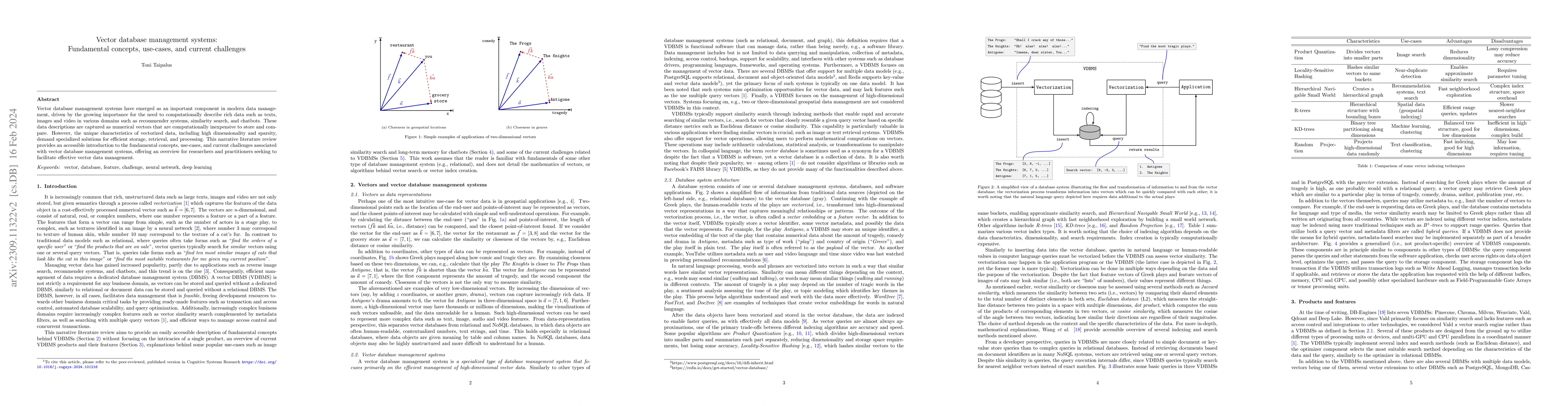 Thumbnail for Vector database management systems: Fundamental concepts, use-cases, and
  current challenges