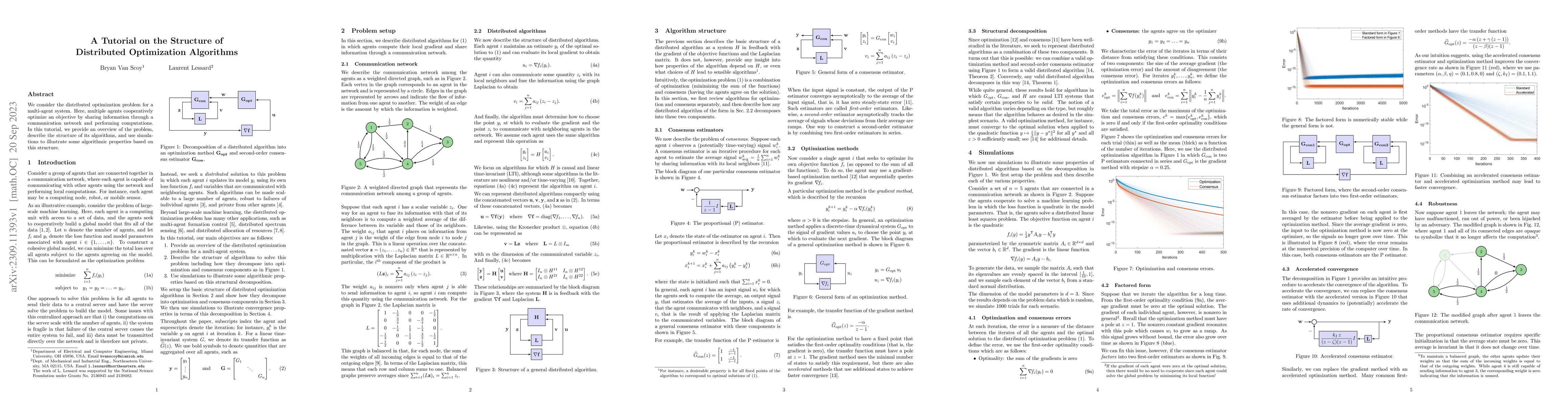 Thumbnail for A Tutorial on the Structure of Distributed Optimization Algorithms