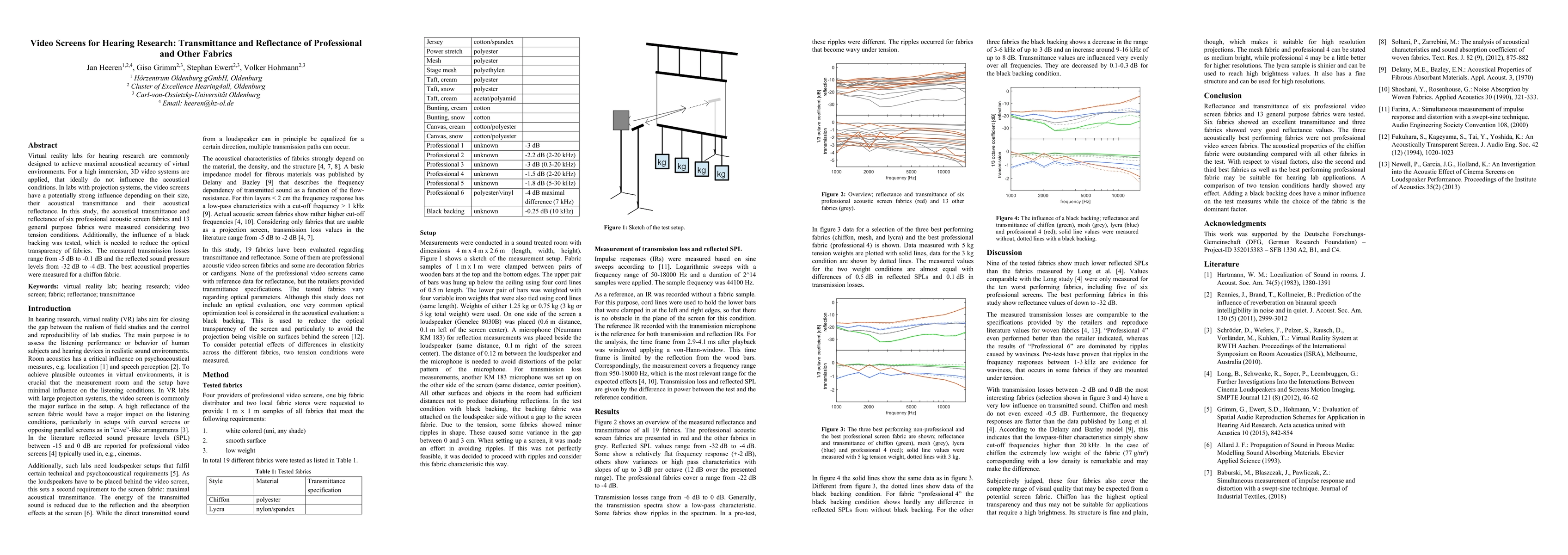 Thumbnail for Video Screens for Hearing Research: Transmittance and Reflectance of
  Professional and Other Fabrics