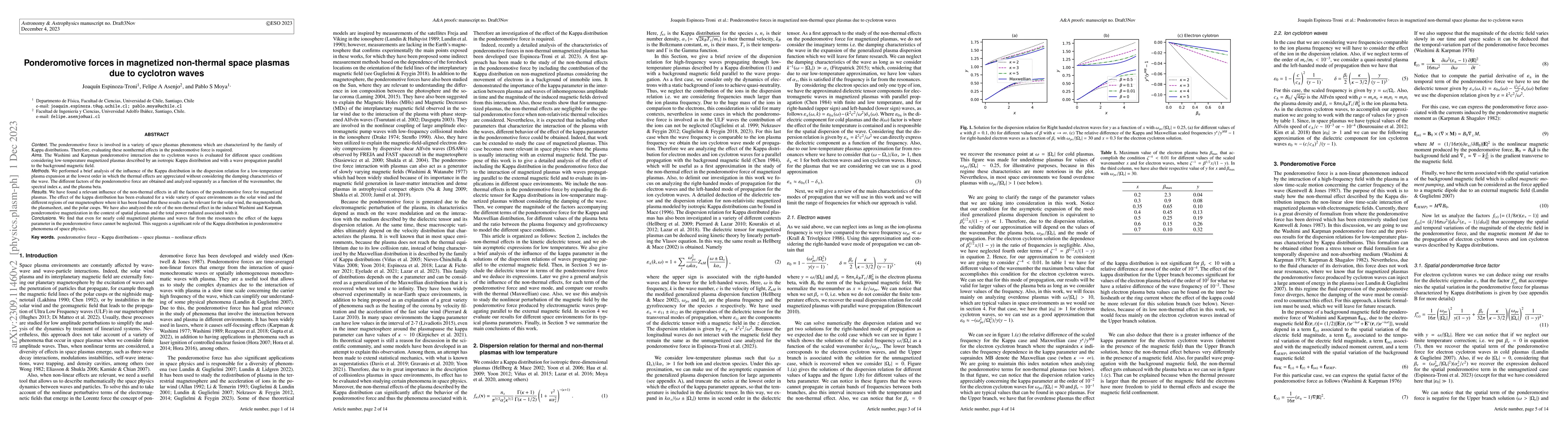 Thumbnail for Ponderomotive forces in magnetized non-thermal space plasmas due to
  cyclotron waves