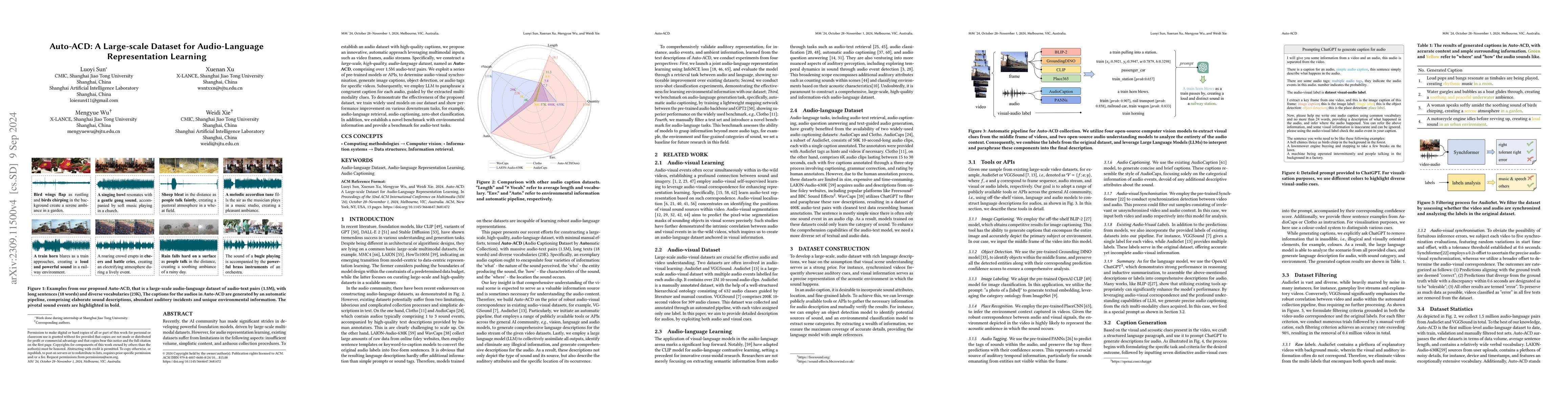 Thumbnail for A Large-scale Dataset for Audio-Language Representation Learning