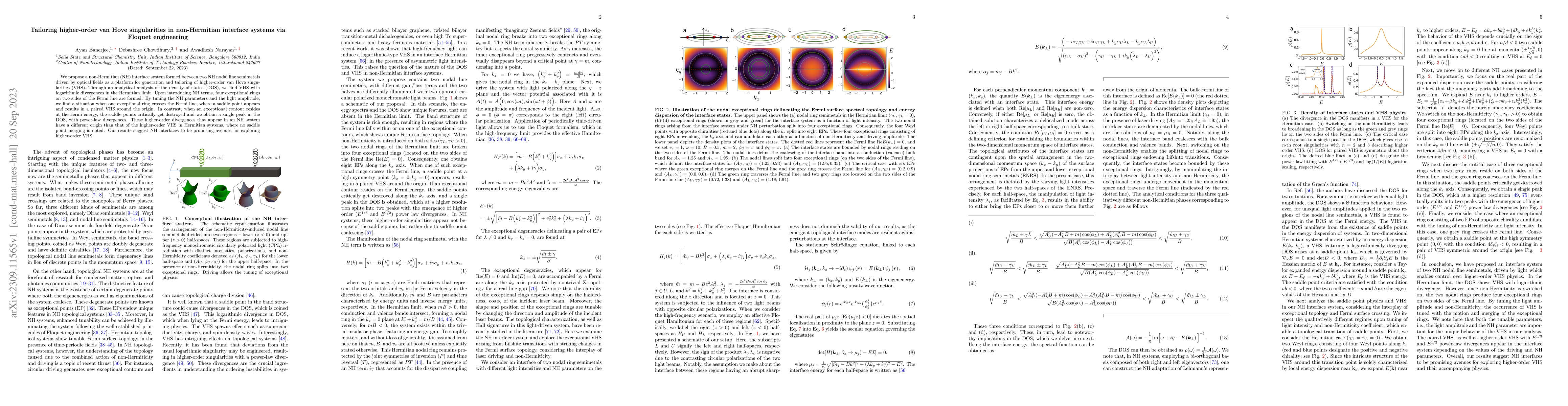 Thumbnail for Tailoring higher-order van Hove singularities in non-Hermitian interface
  systems via Floquet engineering