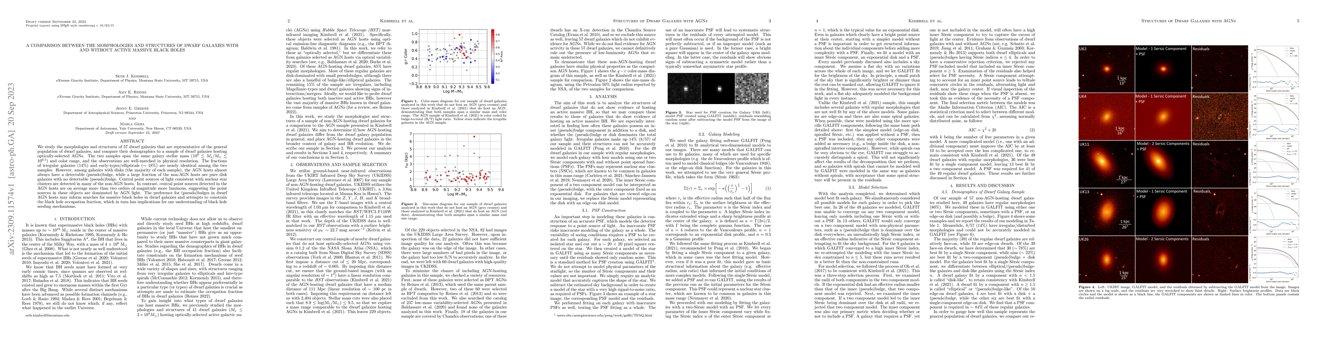 Thumbnail for A Comparison Between the Morphologies and Structures of Dwarf Galaxies
  with and without Active Massive Black Holes