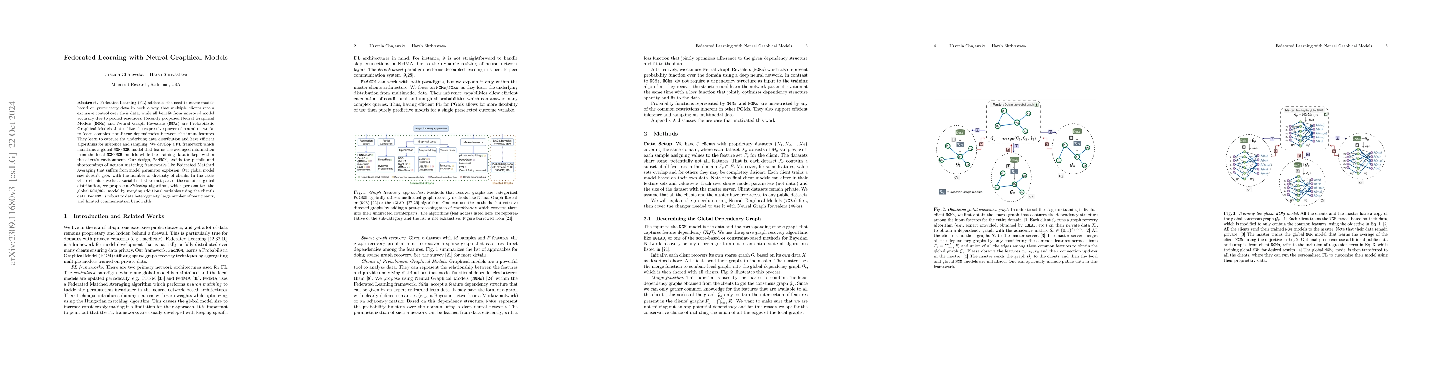 Thumbnail for Federated Learning with Neural Graphical Models